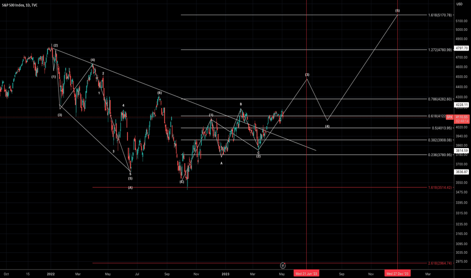 SPX Fun 
