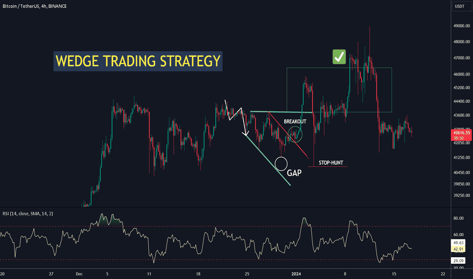 WEDGE TRADING STRATEGY
