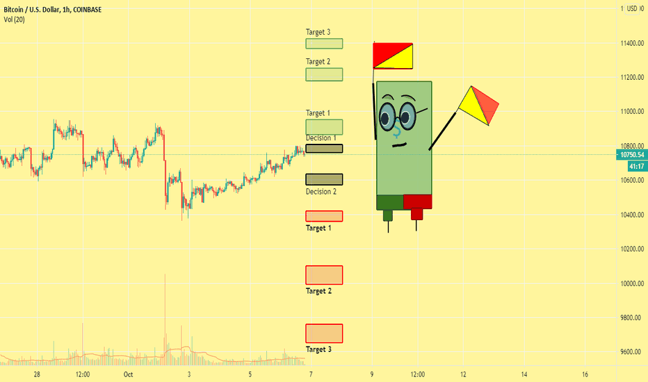 Where is the Momentum?