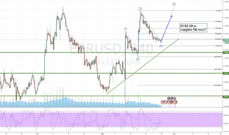 EURUSD to complete 5th wave?