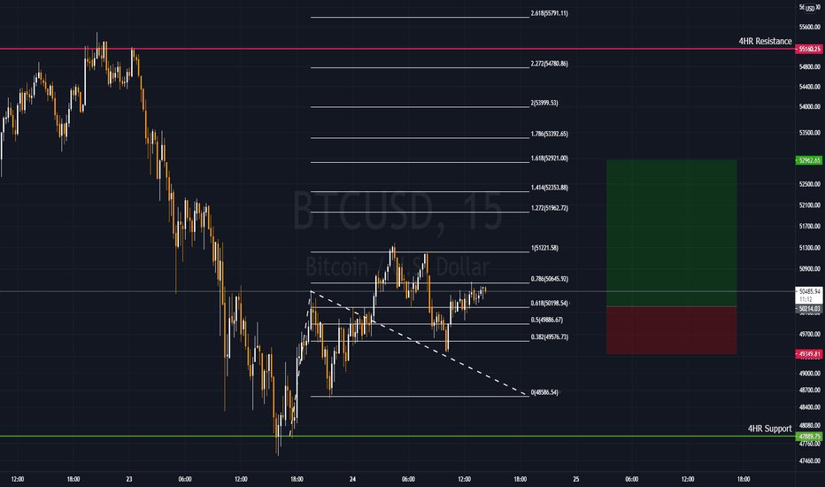 BTCUSD 4/24/2021 : Day Trade Setup