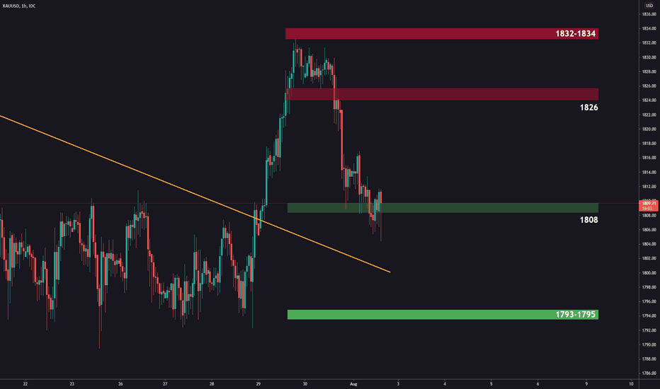 Gold! Where to now?