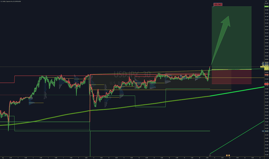 UDJPY Bullish Reaching next Level 152.020