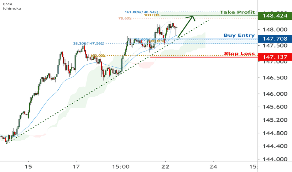 GBPJPY is approaching support, potential bounce | 22 Feb 2021