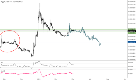 XRP