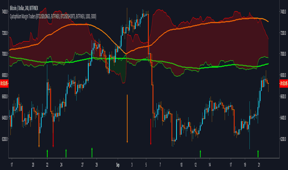 Cyatophilum Margin Traders [INDICATOR] [ALERTSETUP]