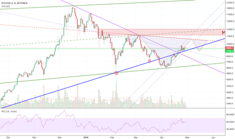 possible another inverse H&S forming?