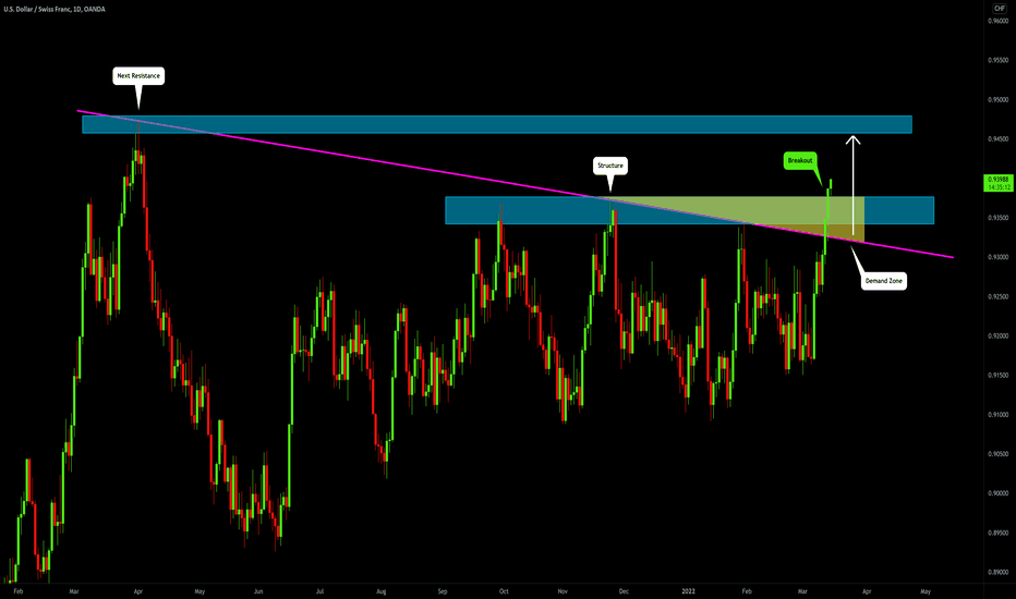 USDCHF: Important Breakout & Bullish Continuation 🇺🇸🇨🇭