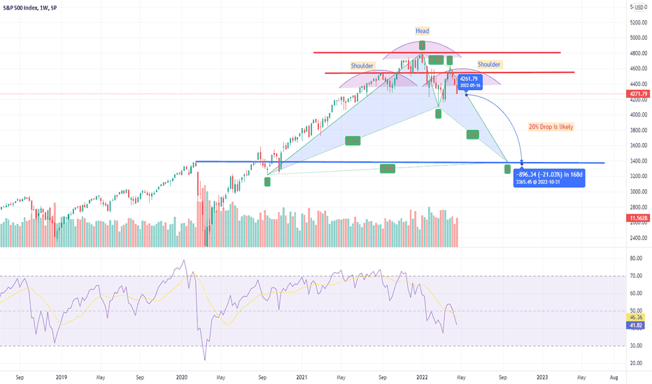 Can you stomach a 20% drop in the SPX?