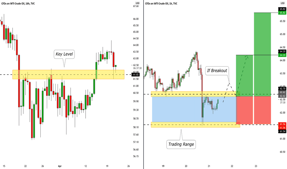 CRUDE OIL (WTI) My Plan to Buy (Trend Following)