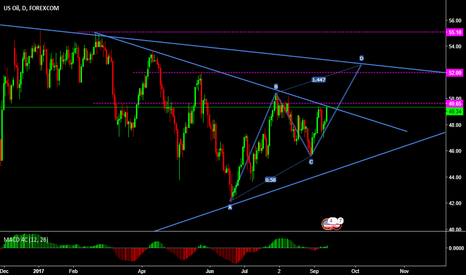abcd pattern