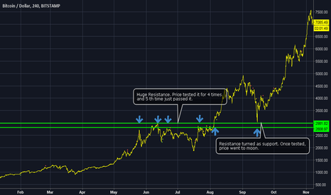 BTC SR
