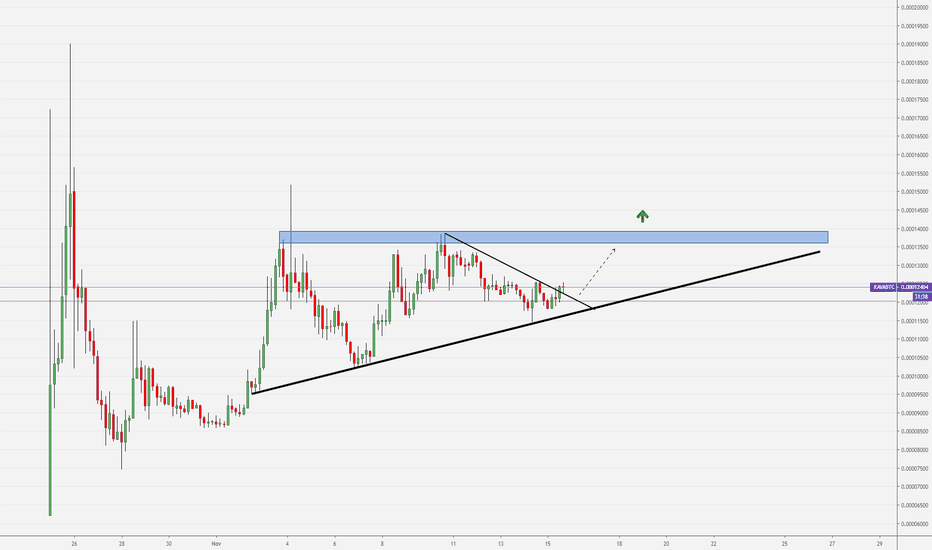 KAVA BTC ( Short Term ) 