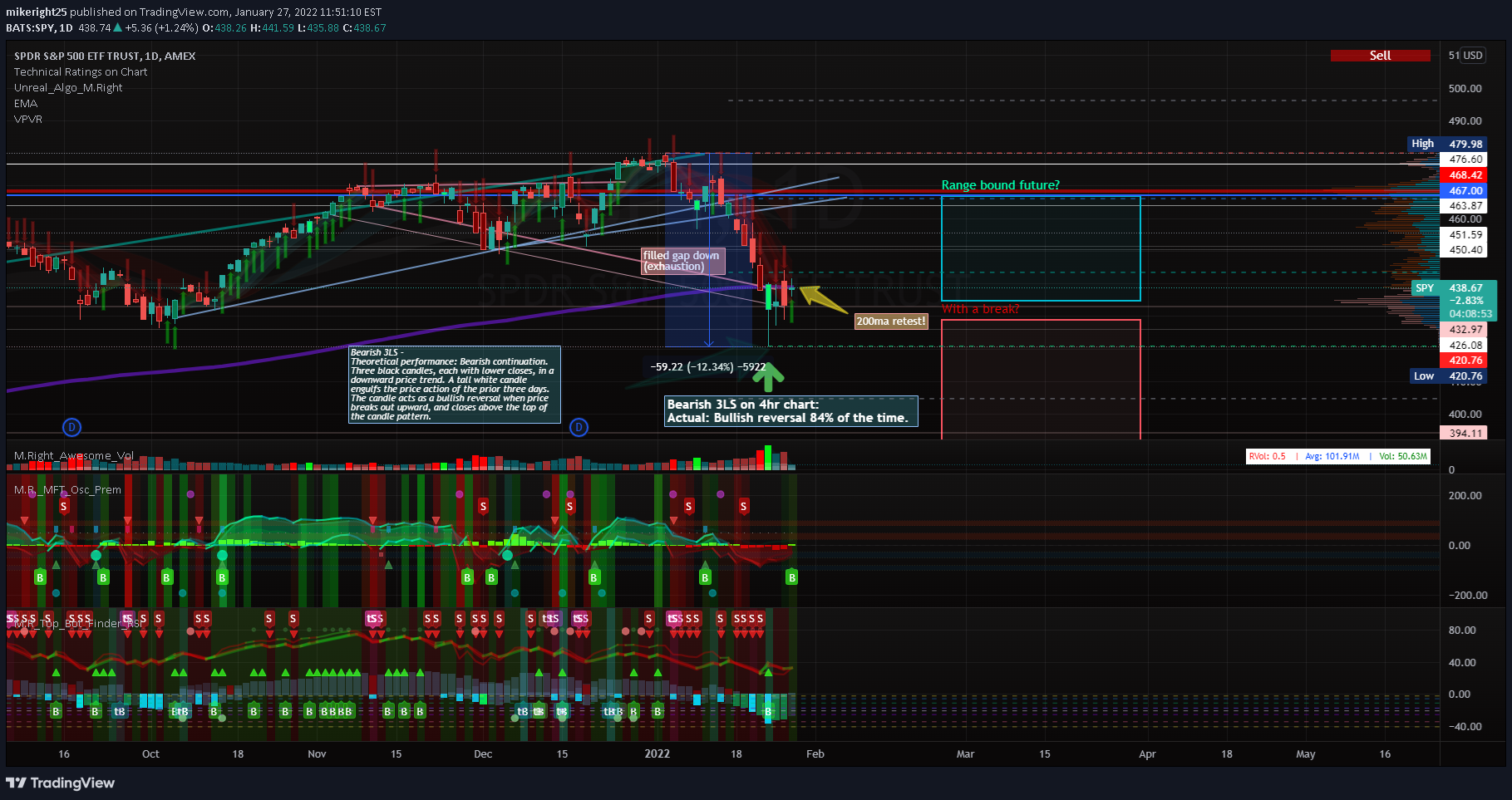 AMEX:SPY Idea Chart Image by UPRIGHTTrading