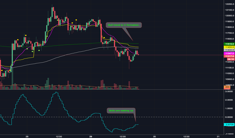 Bull moment is coming!!
