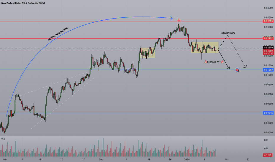 ⚡️Strifor || NZDUSD-11/01/2024