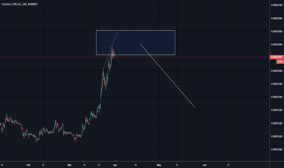 ADABTC Signals