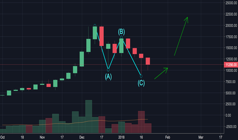 BITCOIN UPDATE 4.0