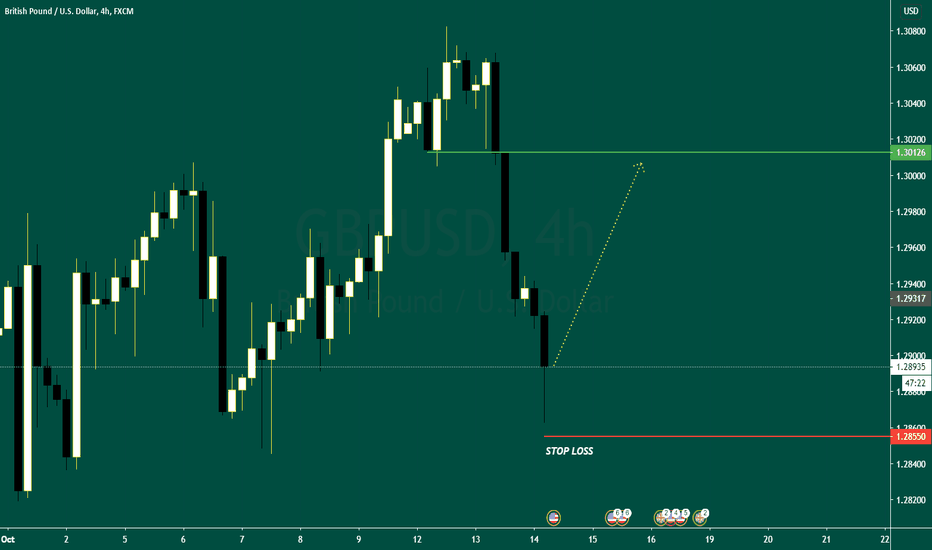 GBPUSD BUY