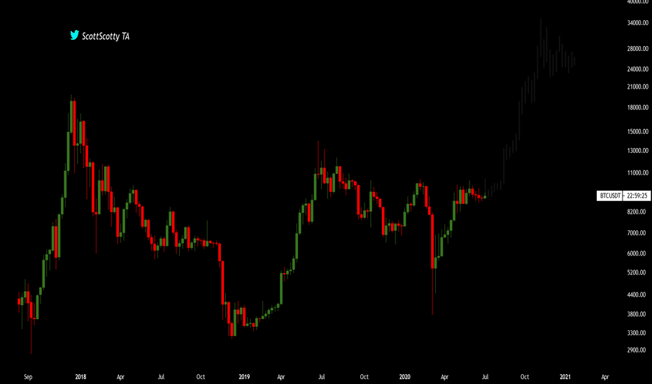 BTC