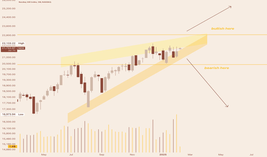 NASDAQ in an important multi-month congestion