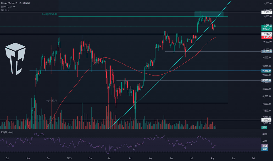 TradeCityPro | Bitcoin Daily Analysis #146