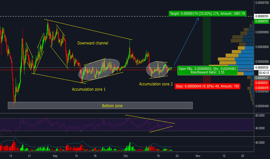 ZIL/BTC - Next bull