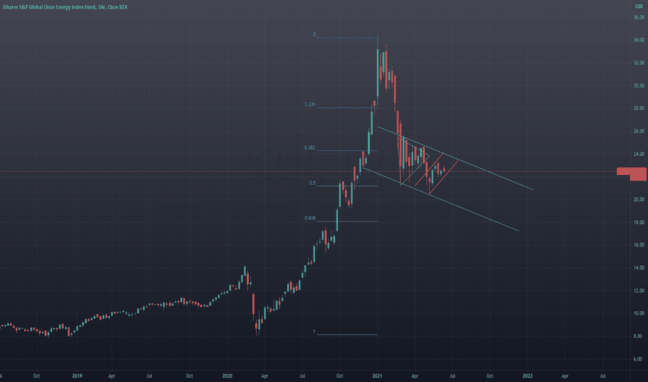 Clean Energy ETF