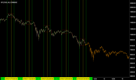 BTC: Bears in control.