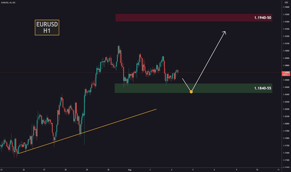 When should we buy EURUSD?
