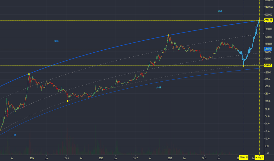 BTC _ FINDING ACCESS CODE TO MATRIX (Blue Path) Update 1
