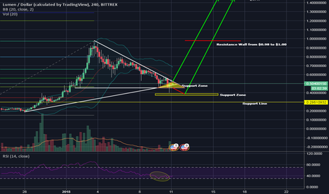 xlm usd