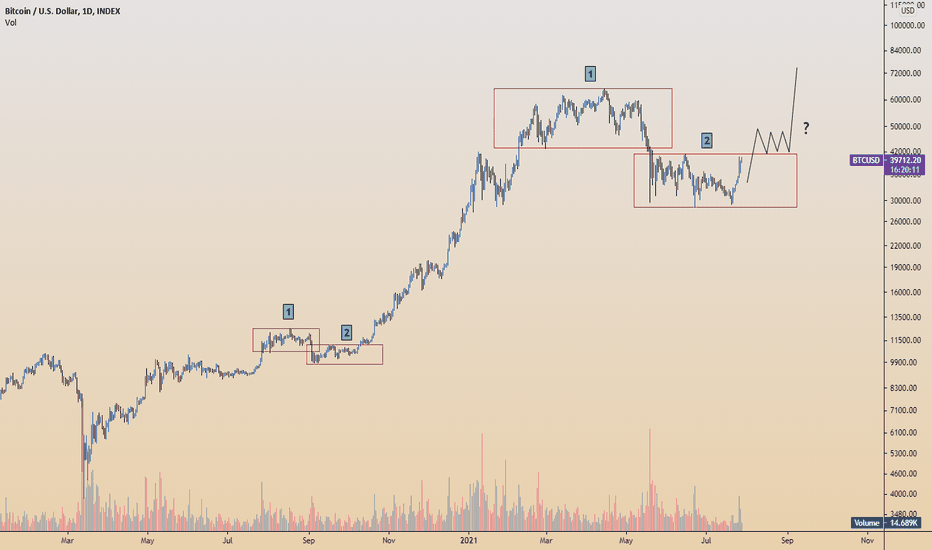 #BITCOIN 