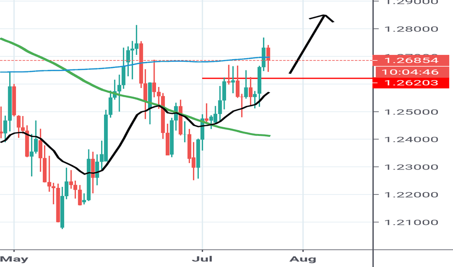 Gbpusd update.. 