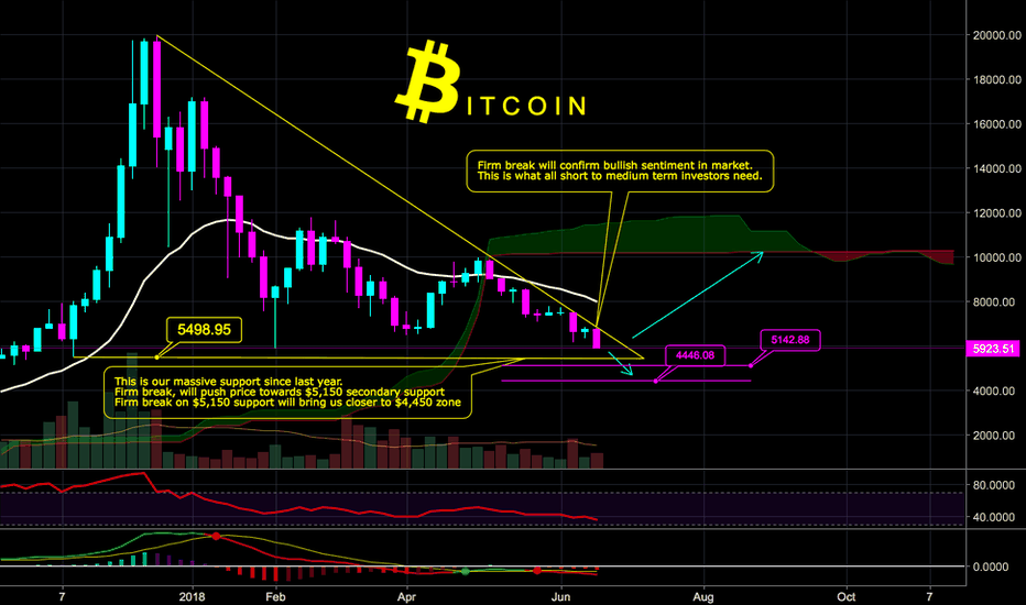 BITCOIN -" Why are you doing this?!" - CryptoManiac101