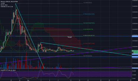 MCO/BTC Triangle