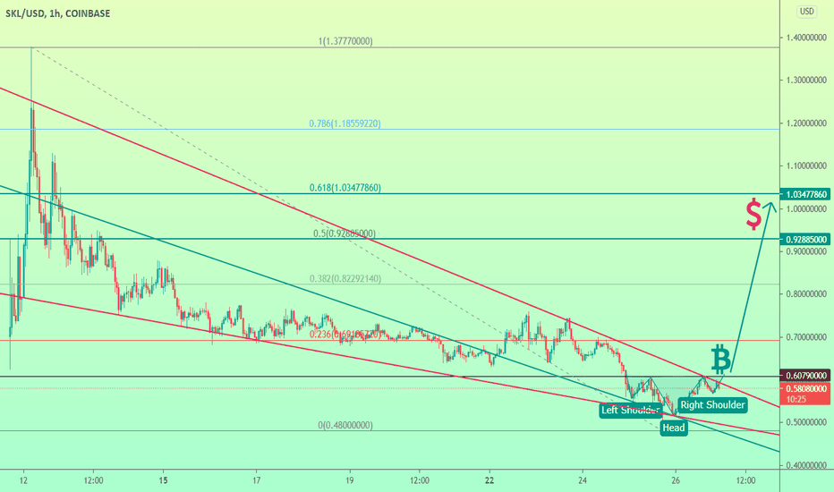 SKL already retest and as we see it is building head & shoulders