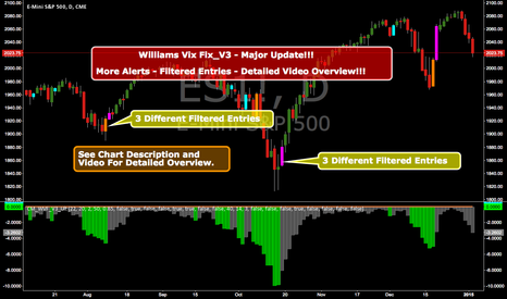 CM_Williams_Vix_Fix_V3_Ultimate_Filtered_Alerts