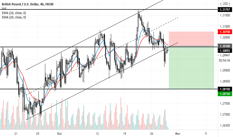 GBPUSD, 4hr tf, ascending channel breakout