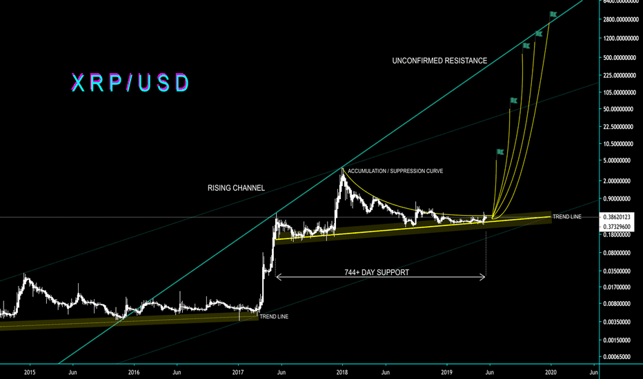 MAJOR XRP Breakout Just Days, Weeks Away? - CryptoManiac101