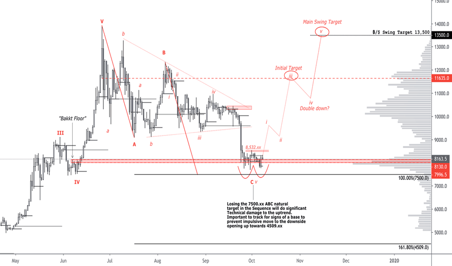 Bitcoin Running Out of Sellers !!