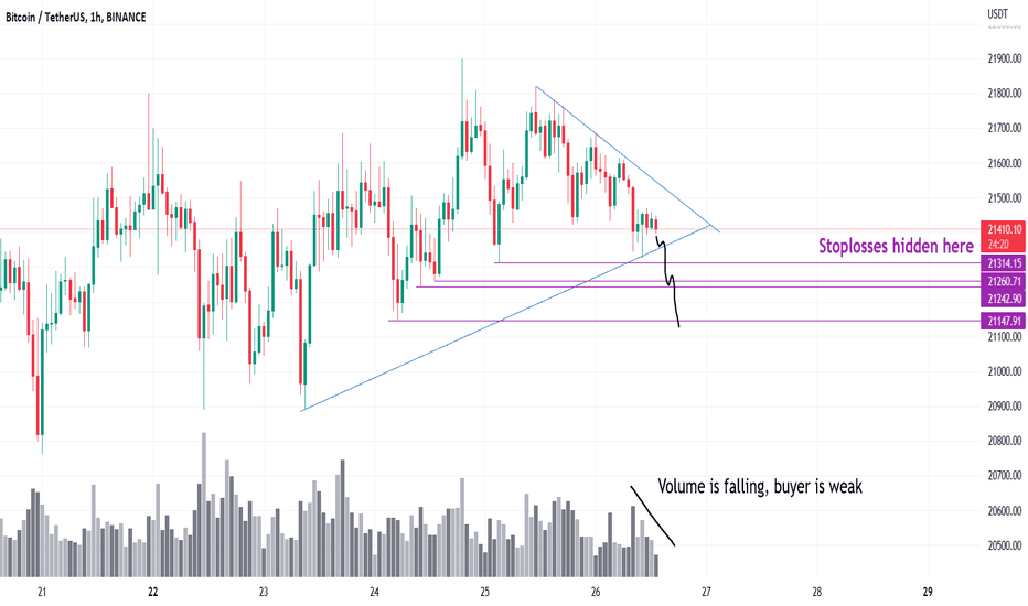 BTC Daily - Red Friday is here