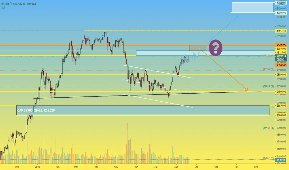 BTC 1D Weekly section: Bitcoin weekend №17