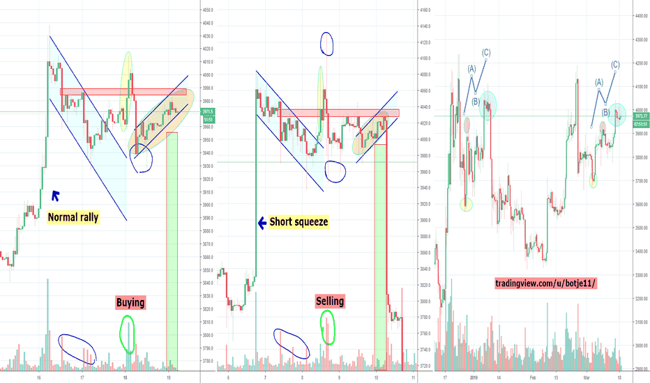 Bitcoin Extra Fractal Update, DEFCON 1 and 2 :) 