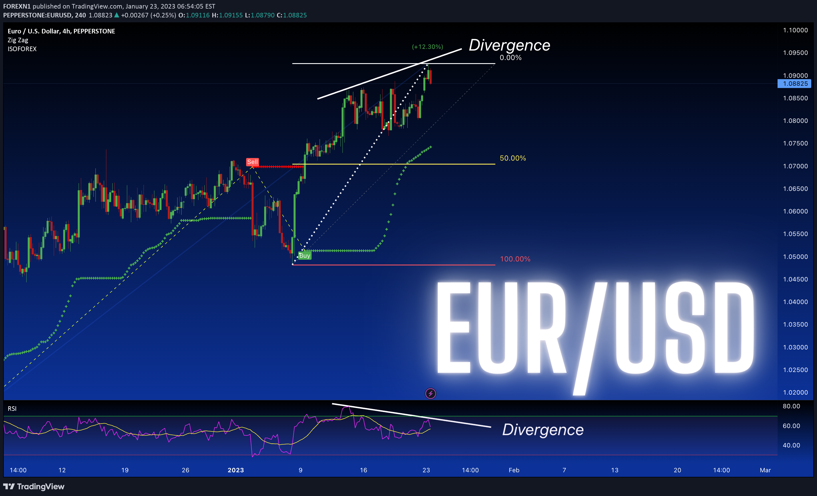 PEPPERSTONE:EURUSD Idea Chart Image by FOREXN1
