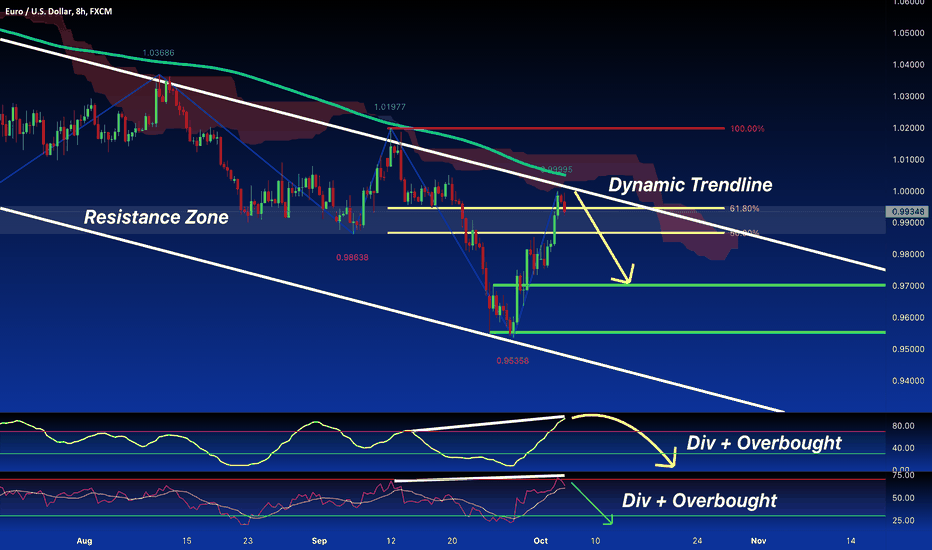 EUR/USD:SELL in Bearish Channel DIV RSI+Stoch. SHORT Setup