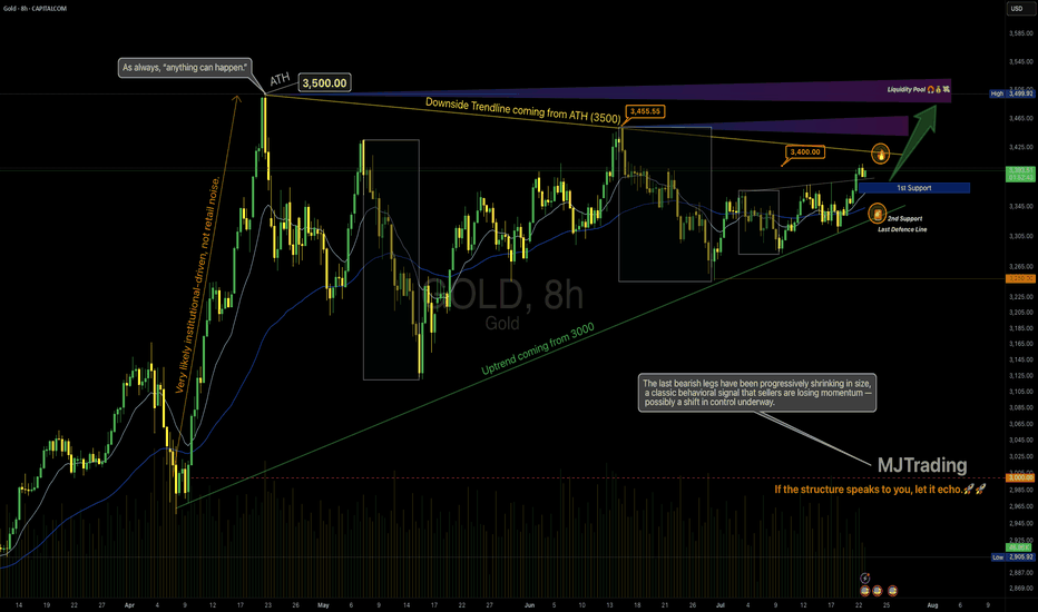 Gold – Bear-to-Bull Transition in Motion?