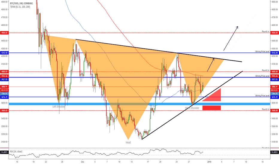 BITCOIN - A Bit Deeper Analysis!