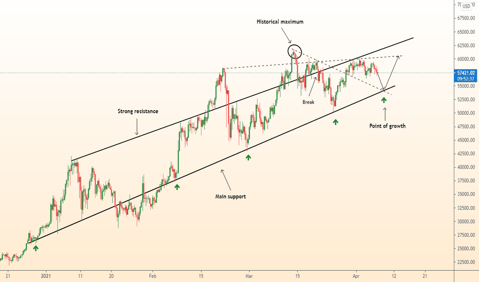 ⚠️ BTCUSD Forecast extension / Growth
