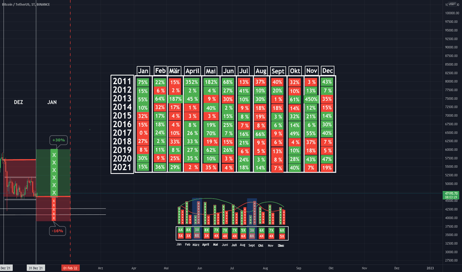 Bitcoin Statistik Jänner - 2022